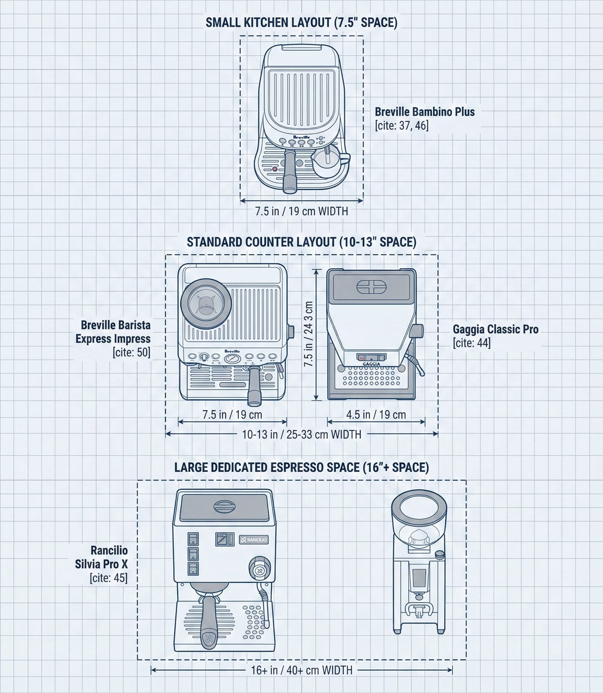 Visual guide showing espresso machine space requirements for different kitchen sizes