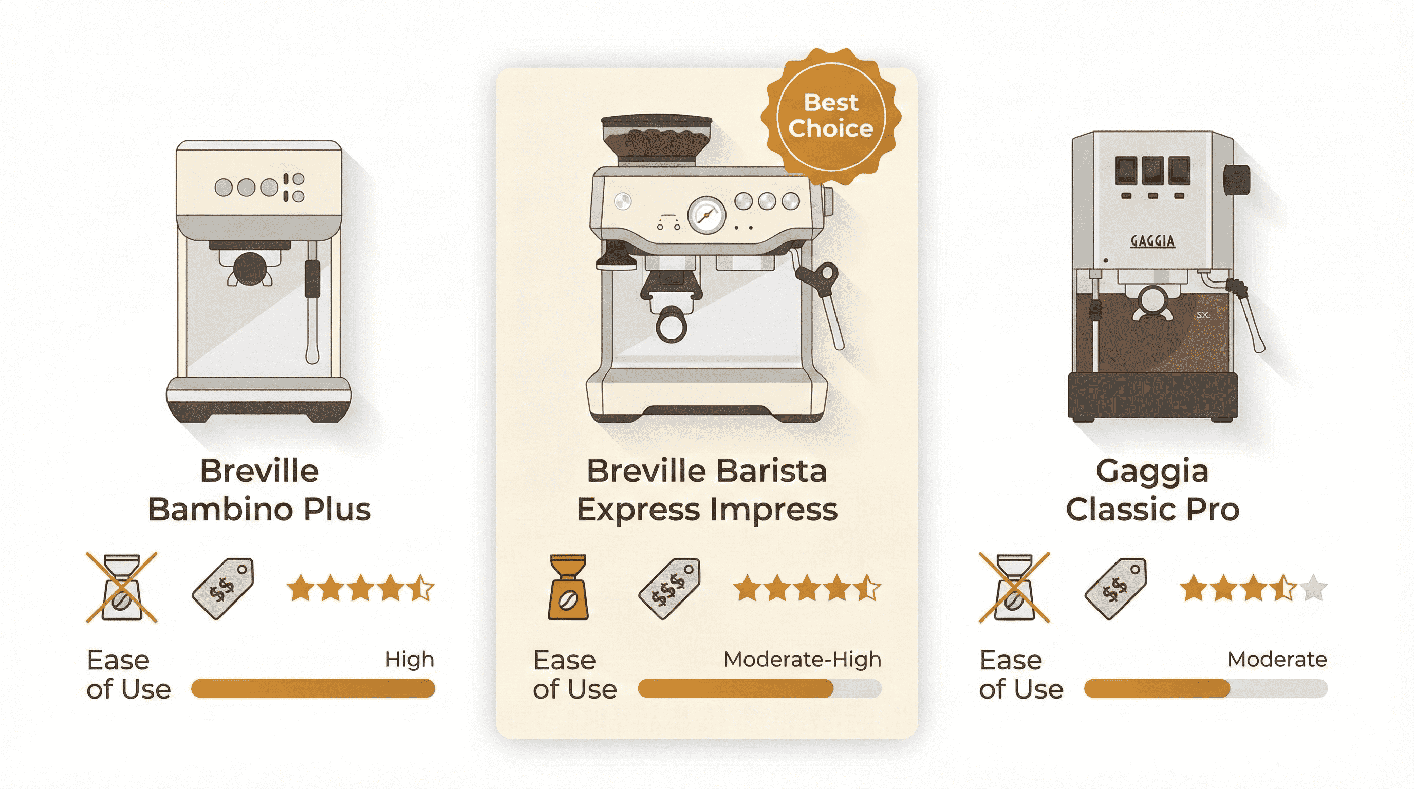 Breville Barista Express Impress lifestyle in home kitchen showing compact all-in-one grinder and espresso machine