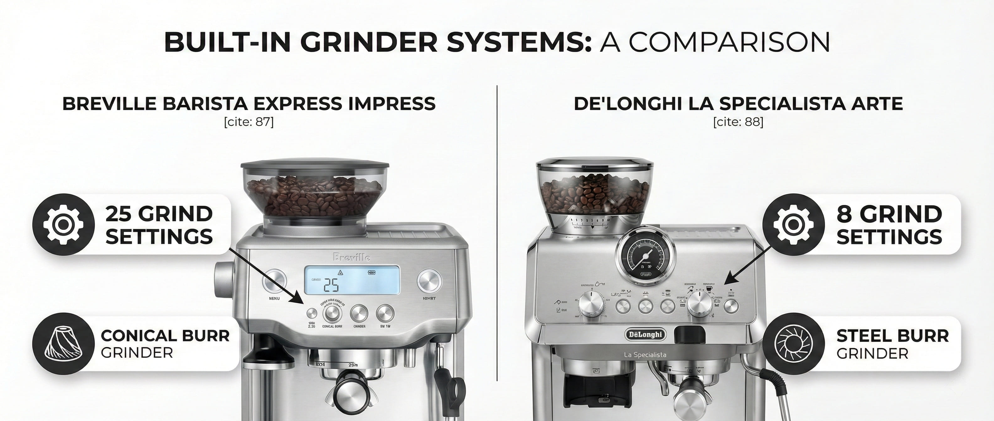 Side-by-side comparison of built-in grinder systems in espresso machines